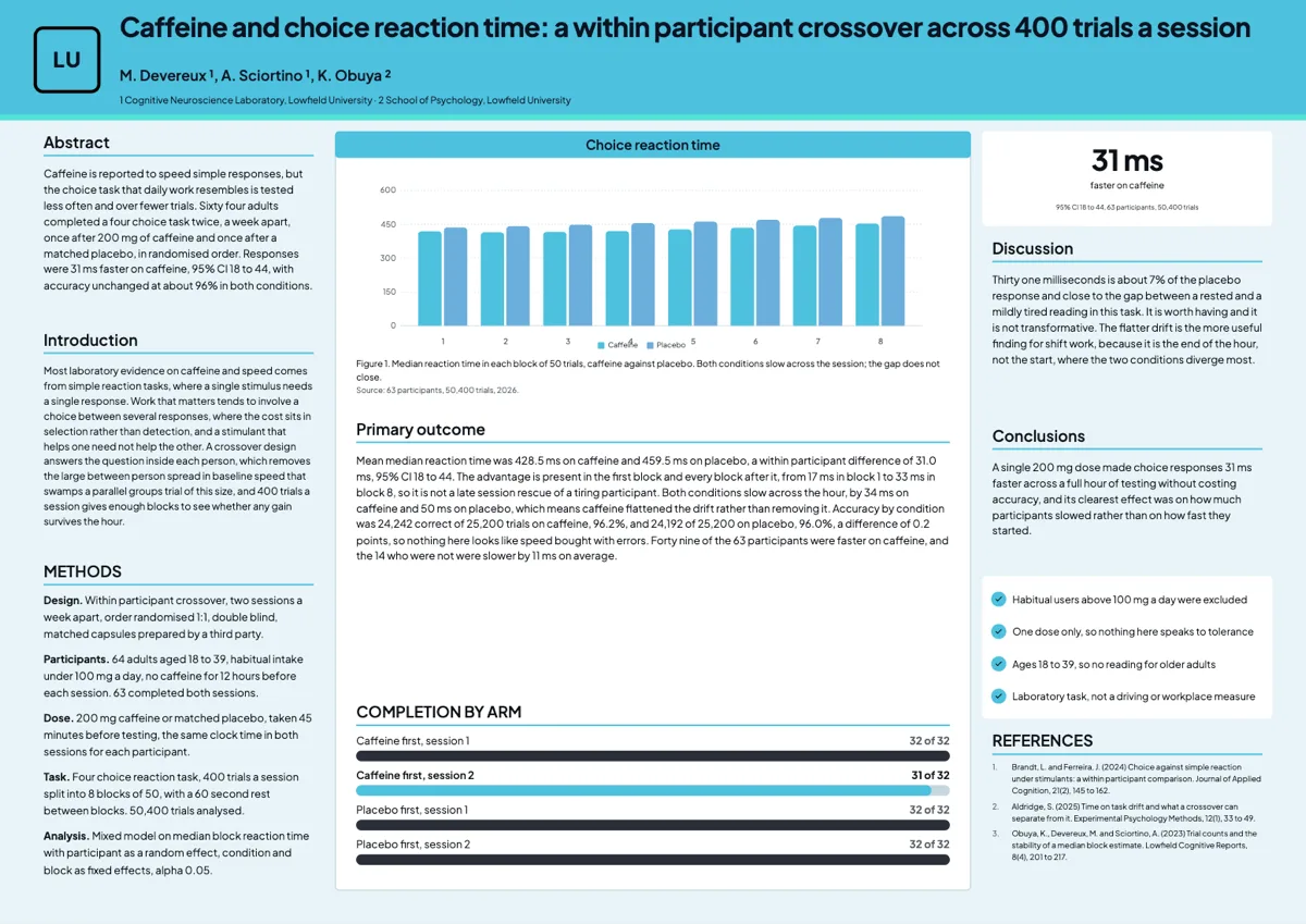 Neuroscience research poster example example