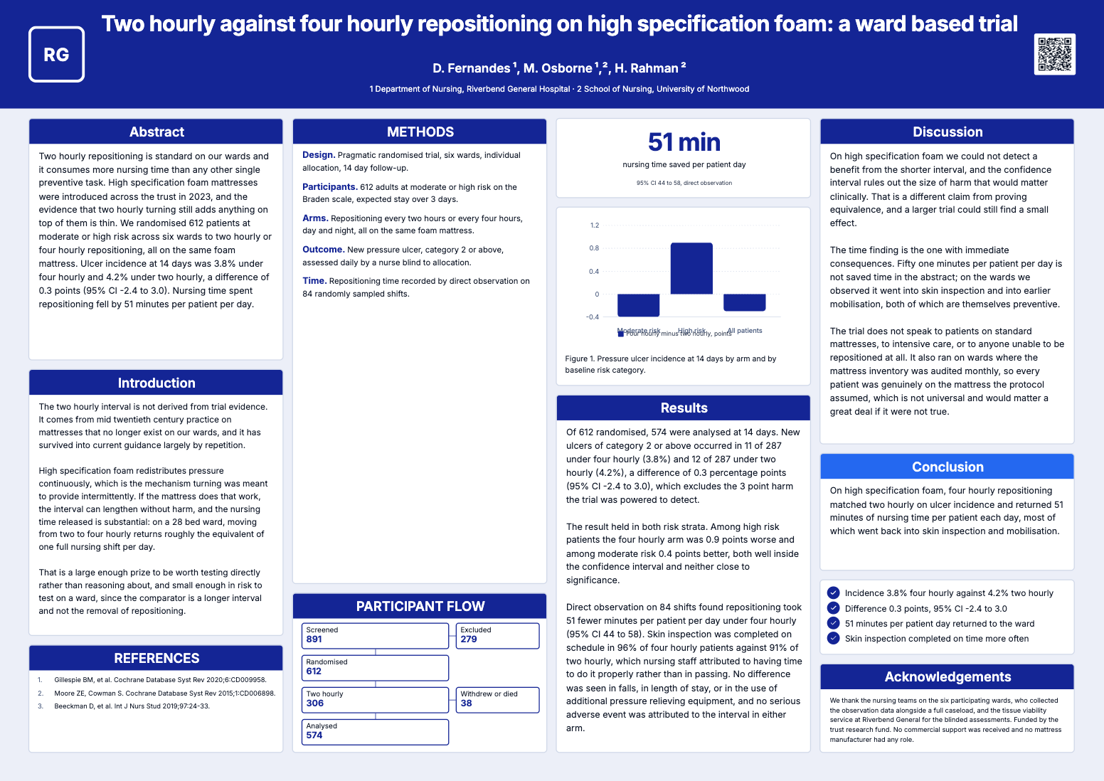 Nursing research poster example