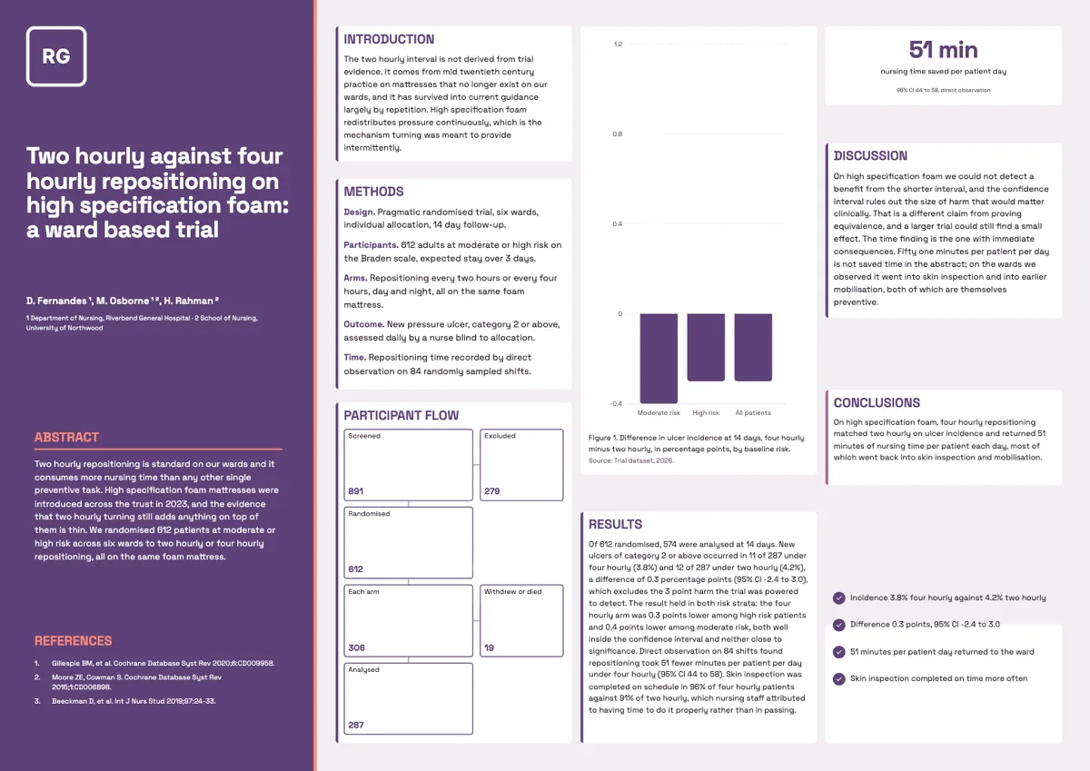 Nursing research poster example