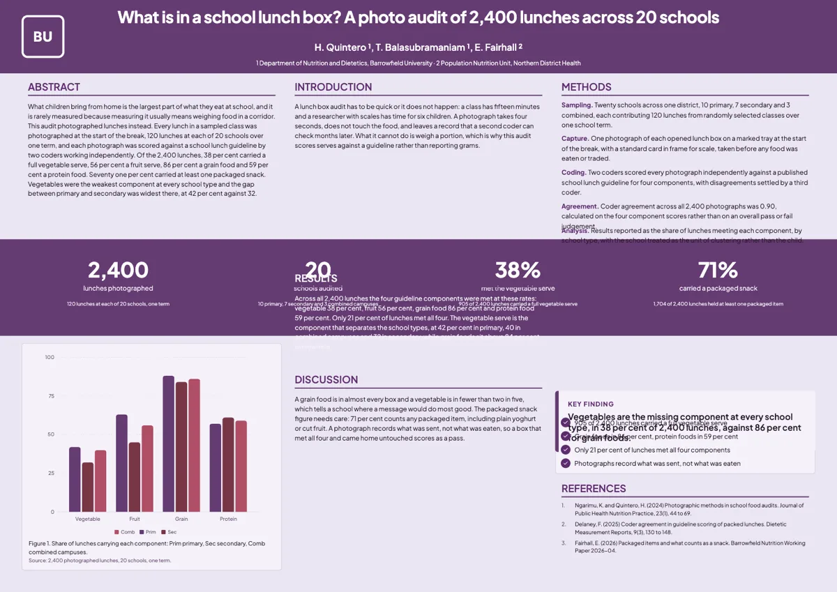 Nutrition research poster example example