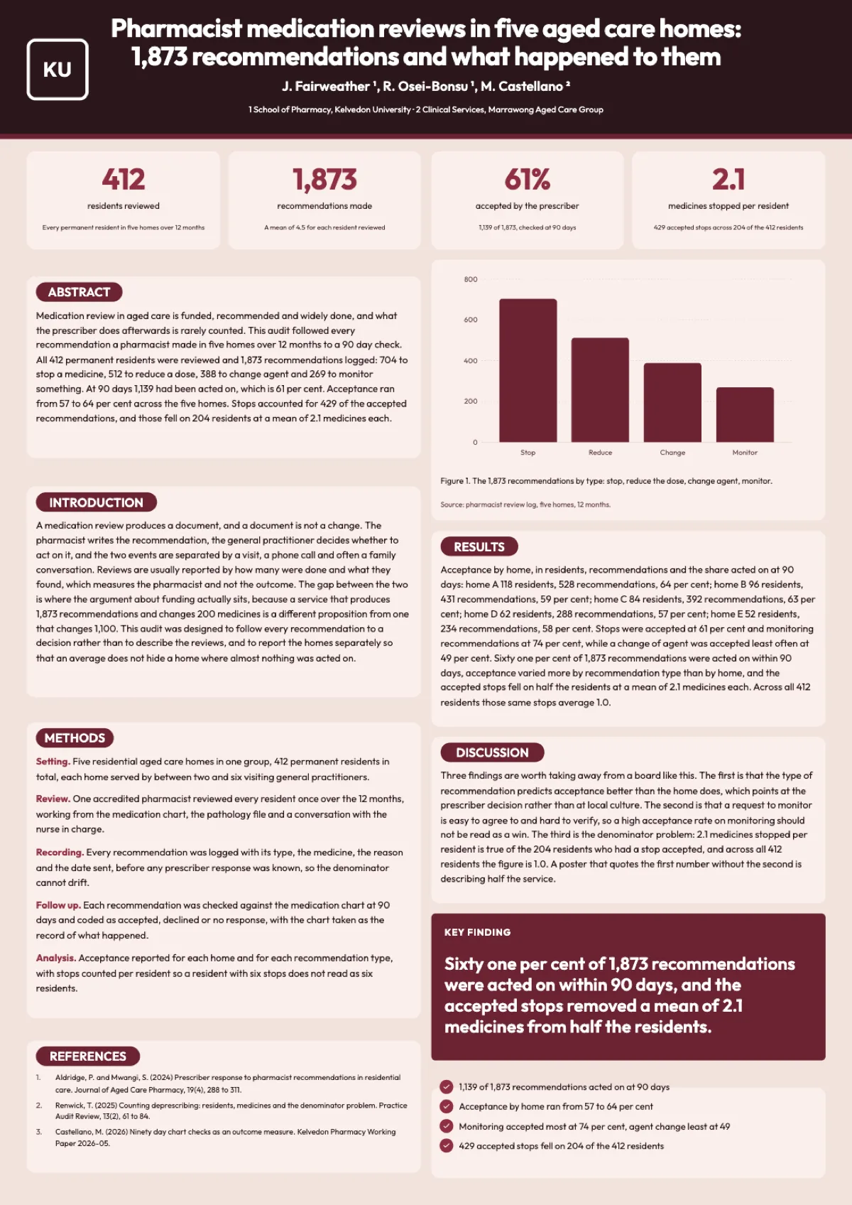 Pharmacy research poster example example