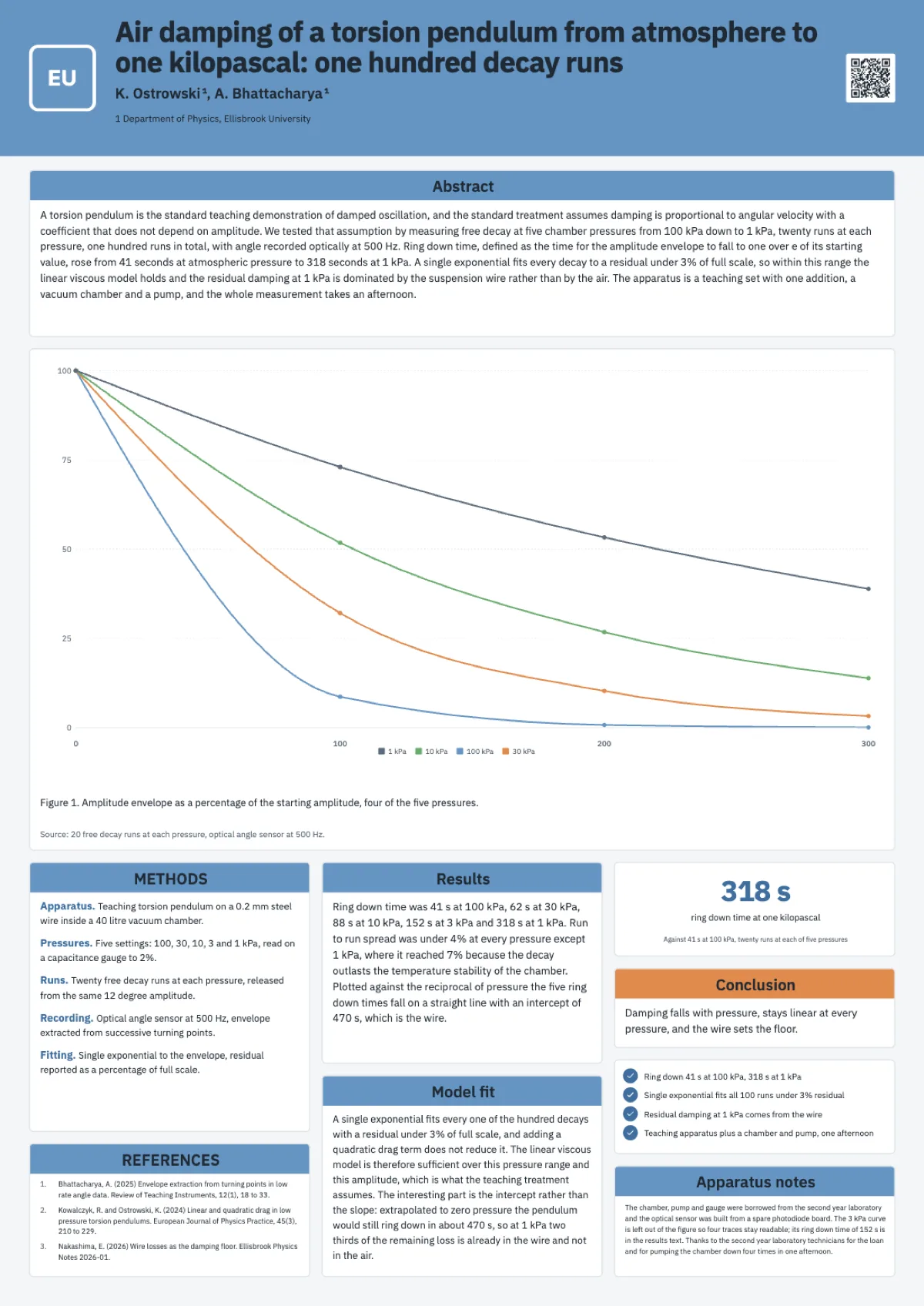 Physics research poster example example