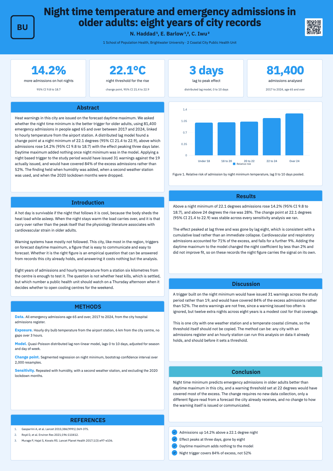 Public health poster example