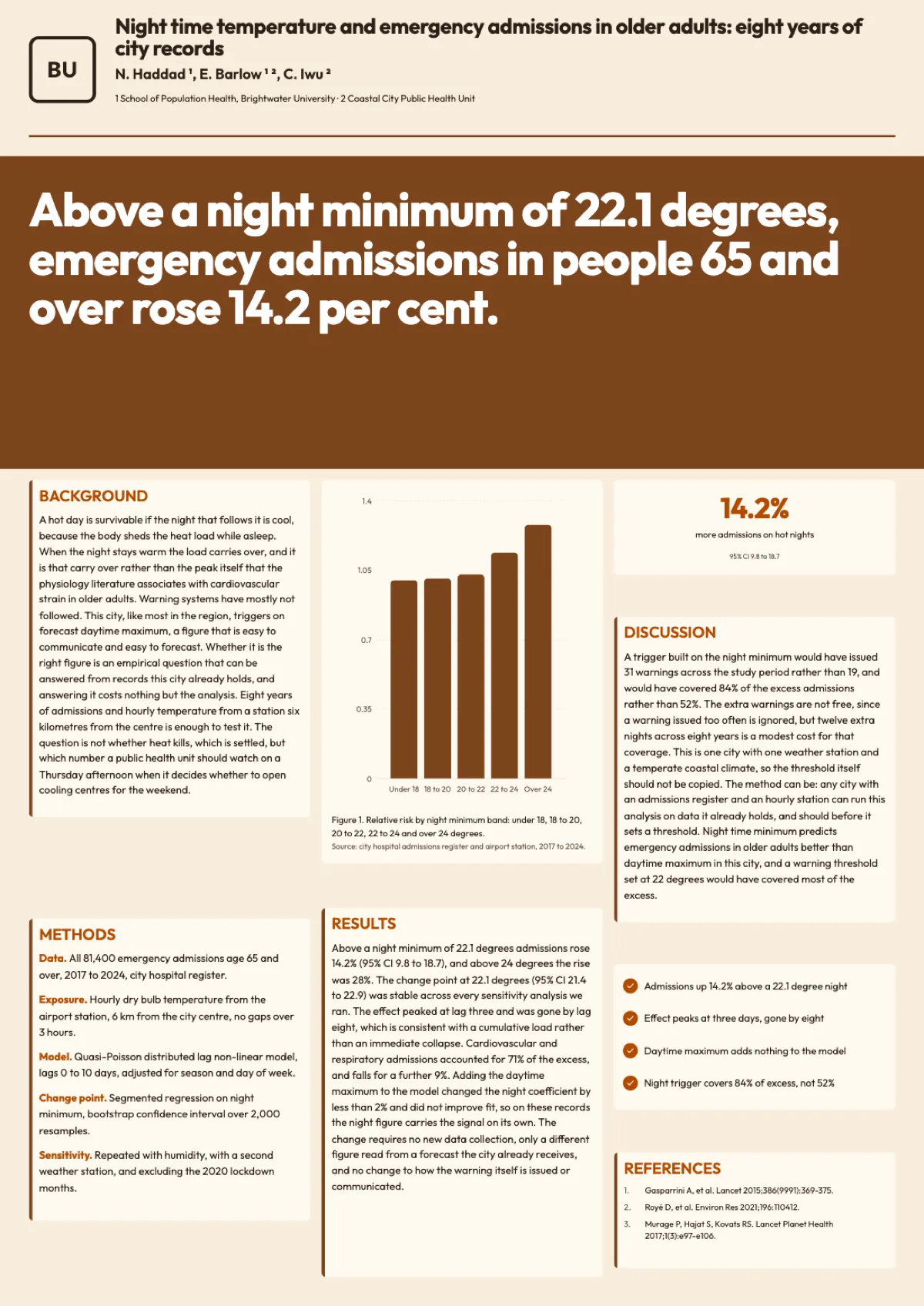 Public health poster example