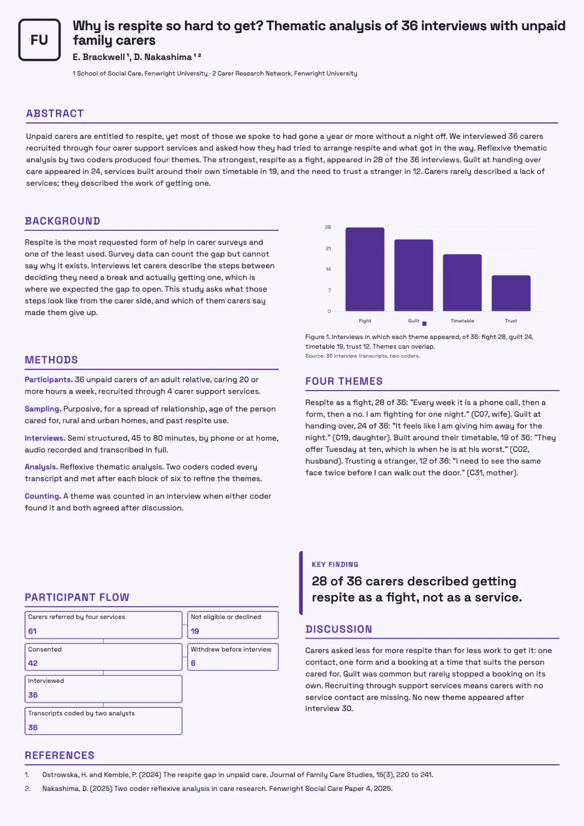 Qualitative study poster example example