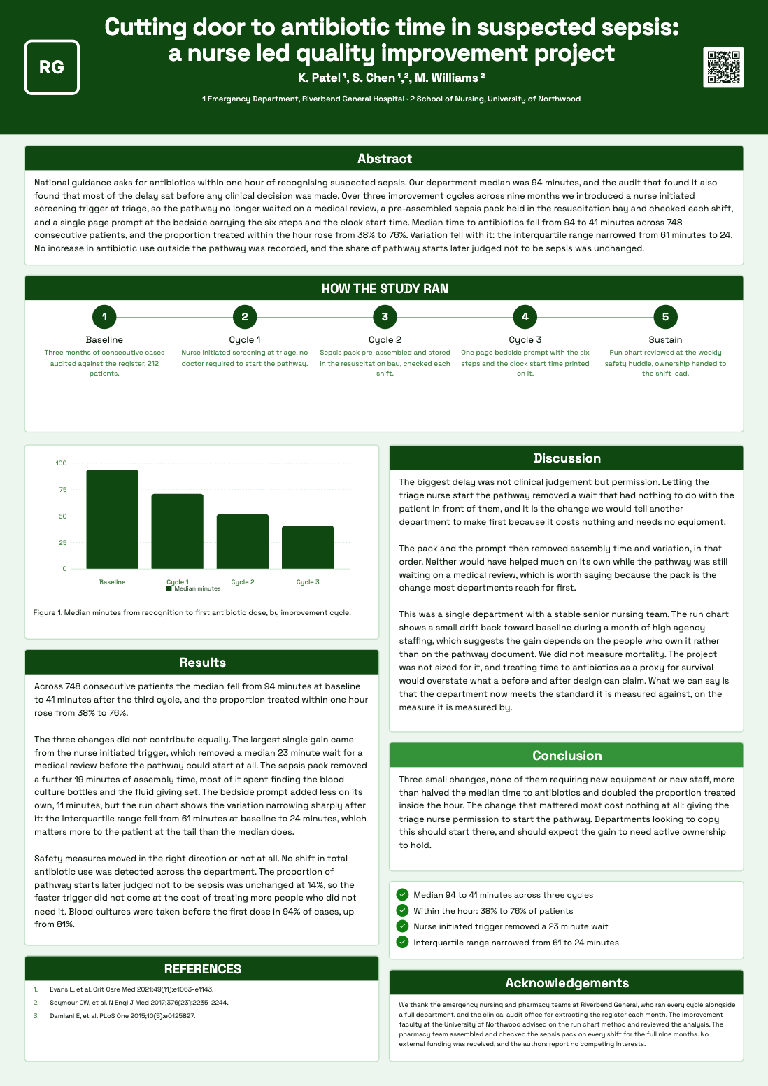 Quality improvement poster example