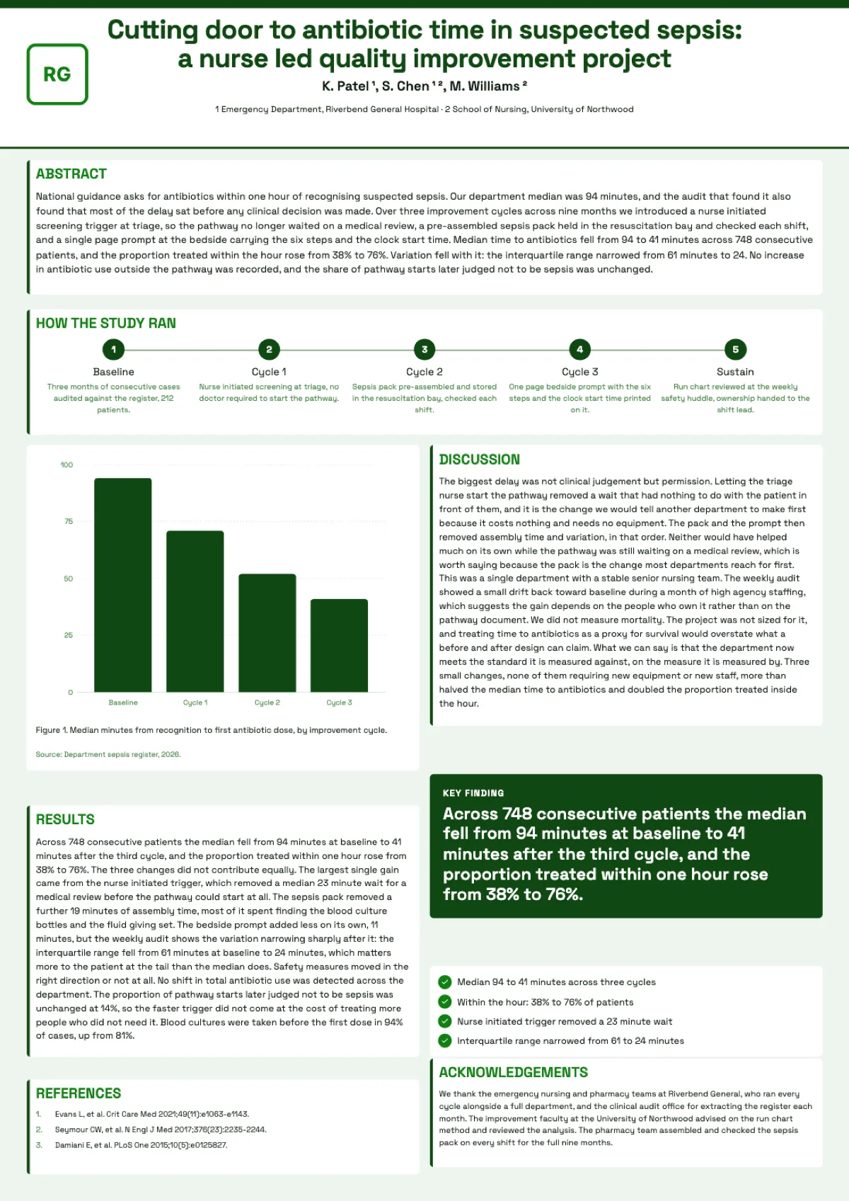 Quality improvement poster example