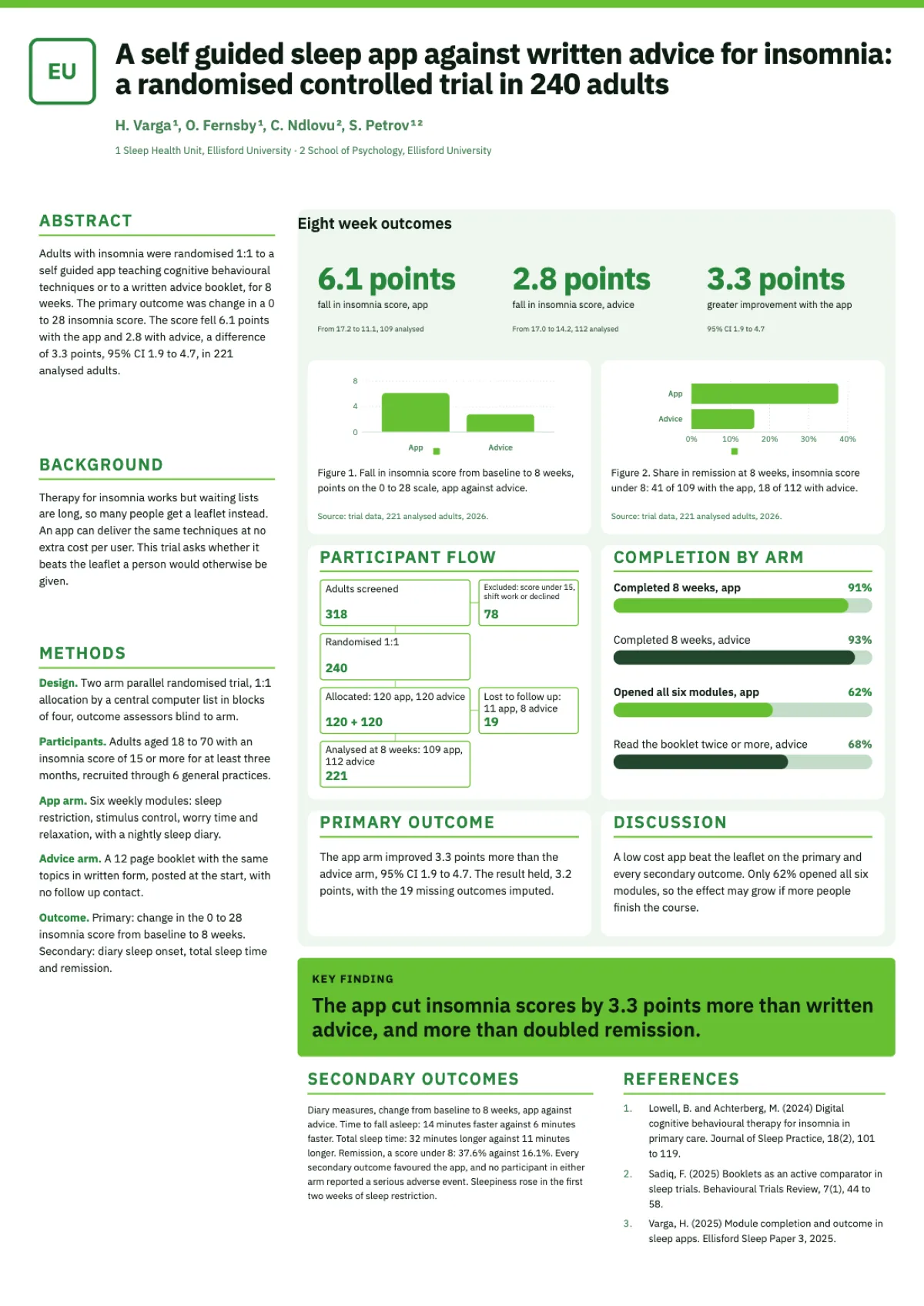 Randomised controlled trial poster example example