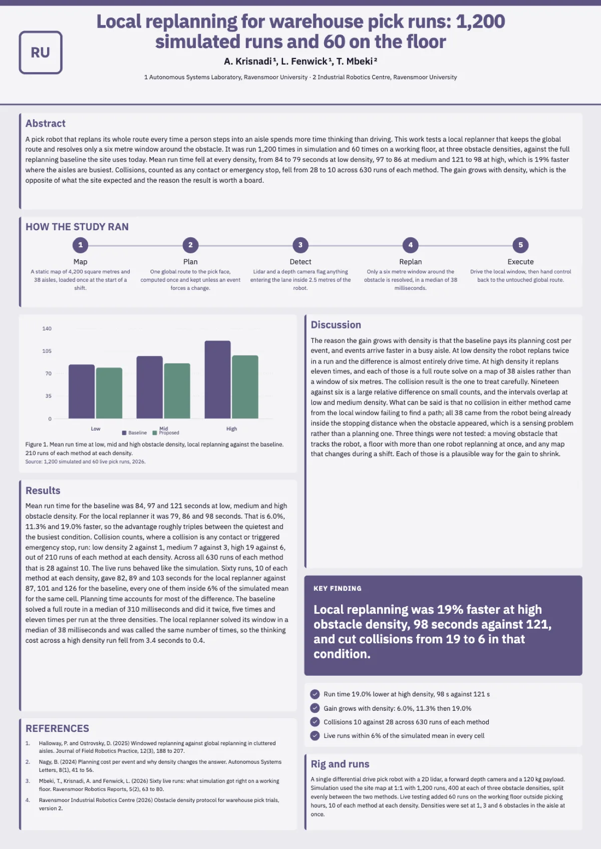 Robotics research poster example example