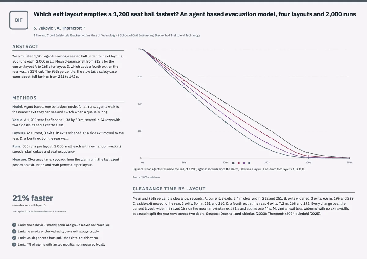 Simulation study poster example example