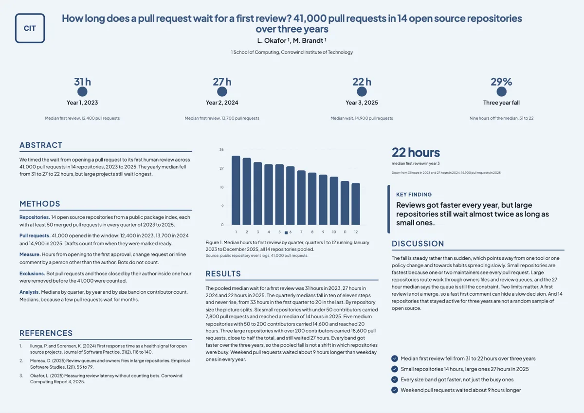 Software engineering research poster example example