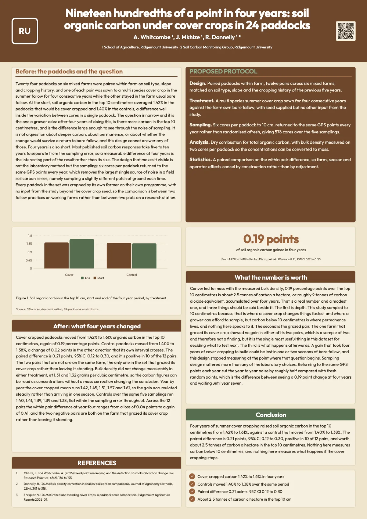 Soil science research poster example example