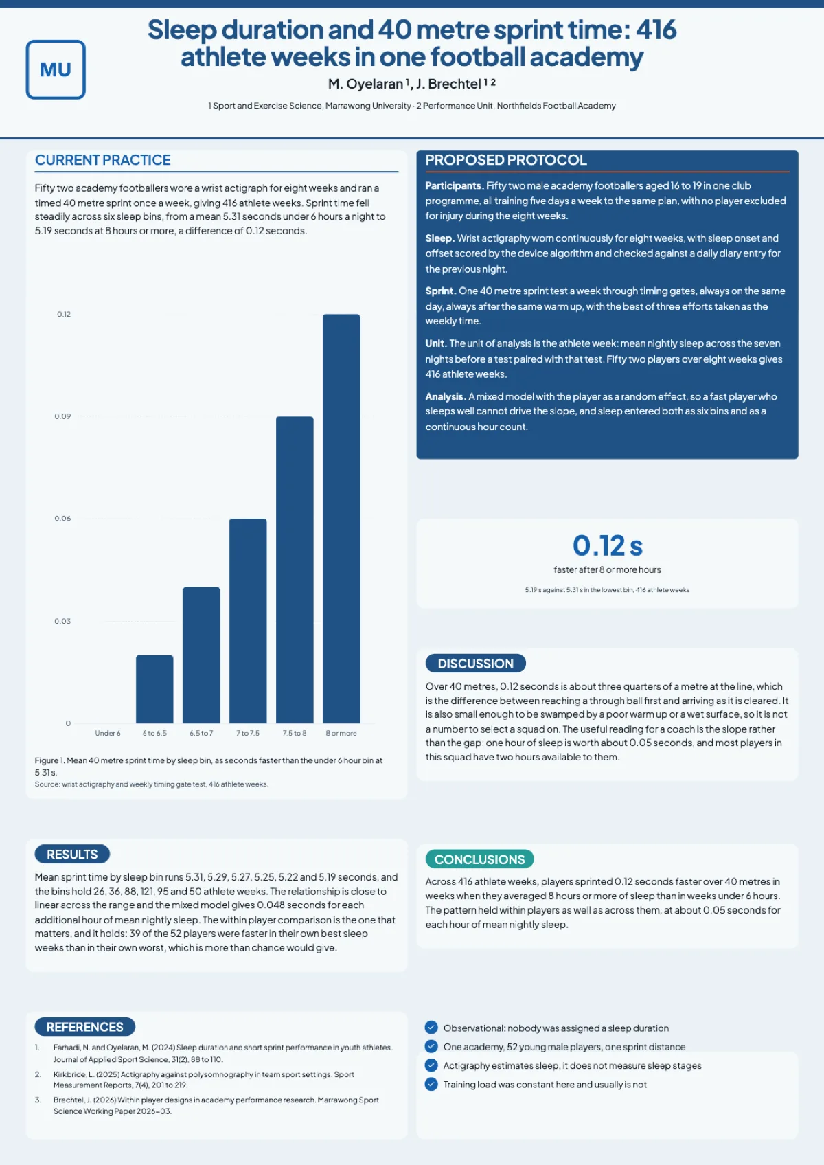 Sports science research poster example example