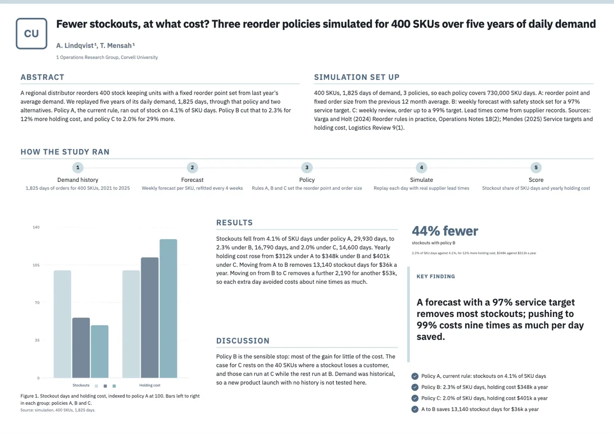 Supply chain research poster example example