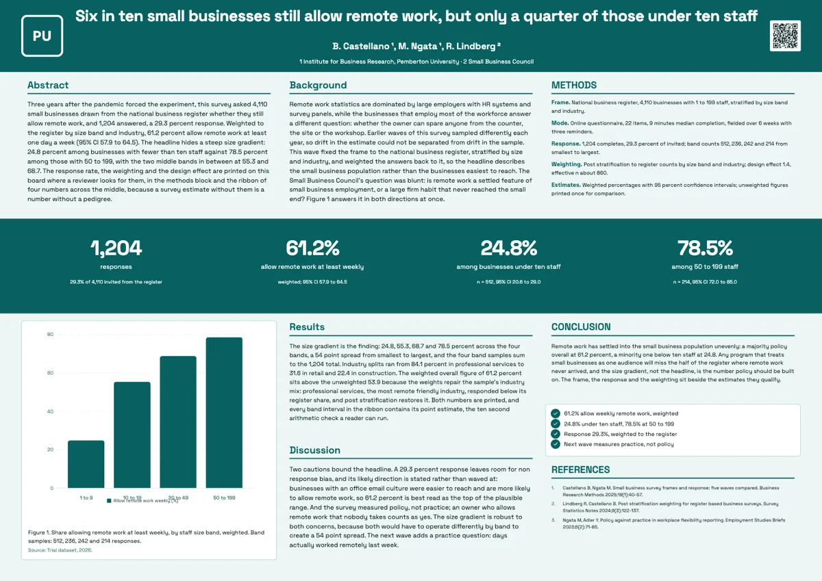 Survey research poster example