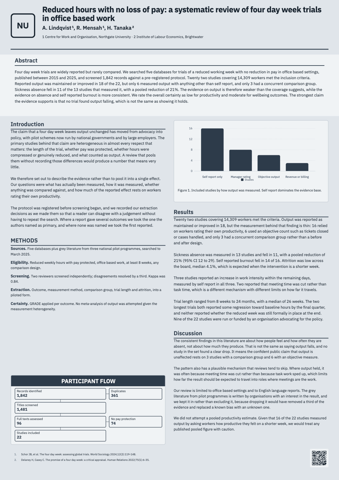 Systematic review poster example