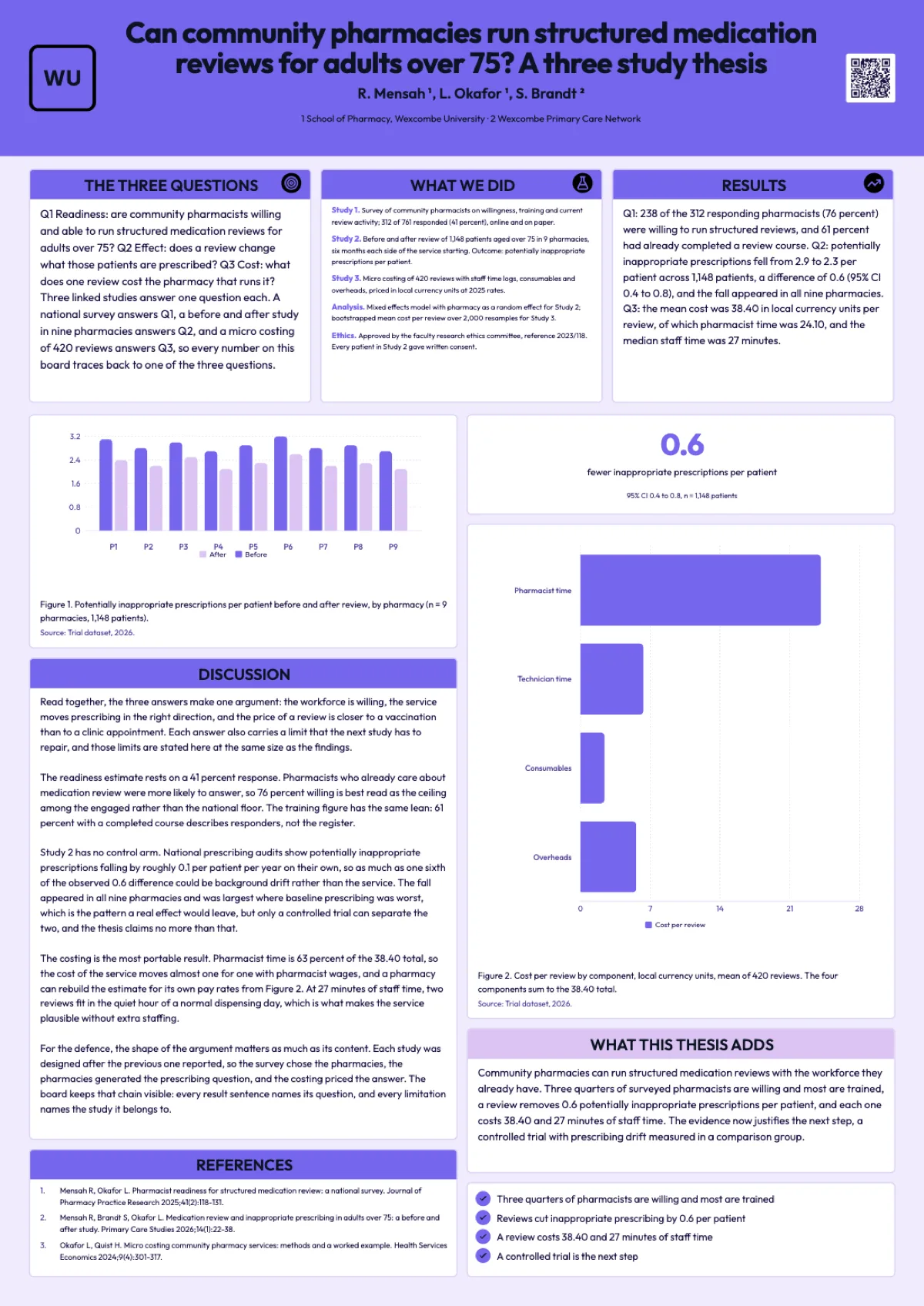 Thesis defence poster example
