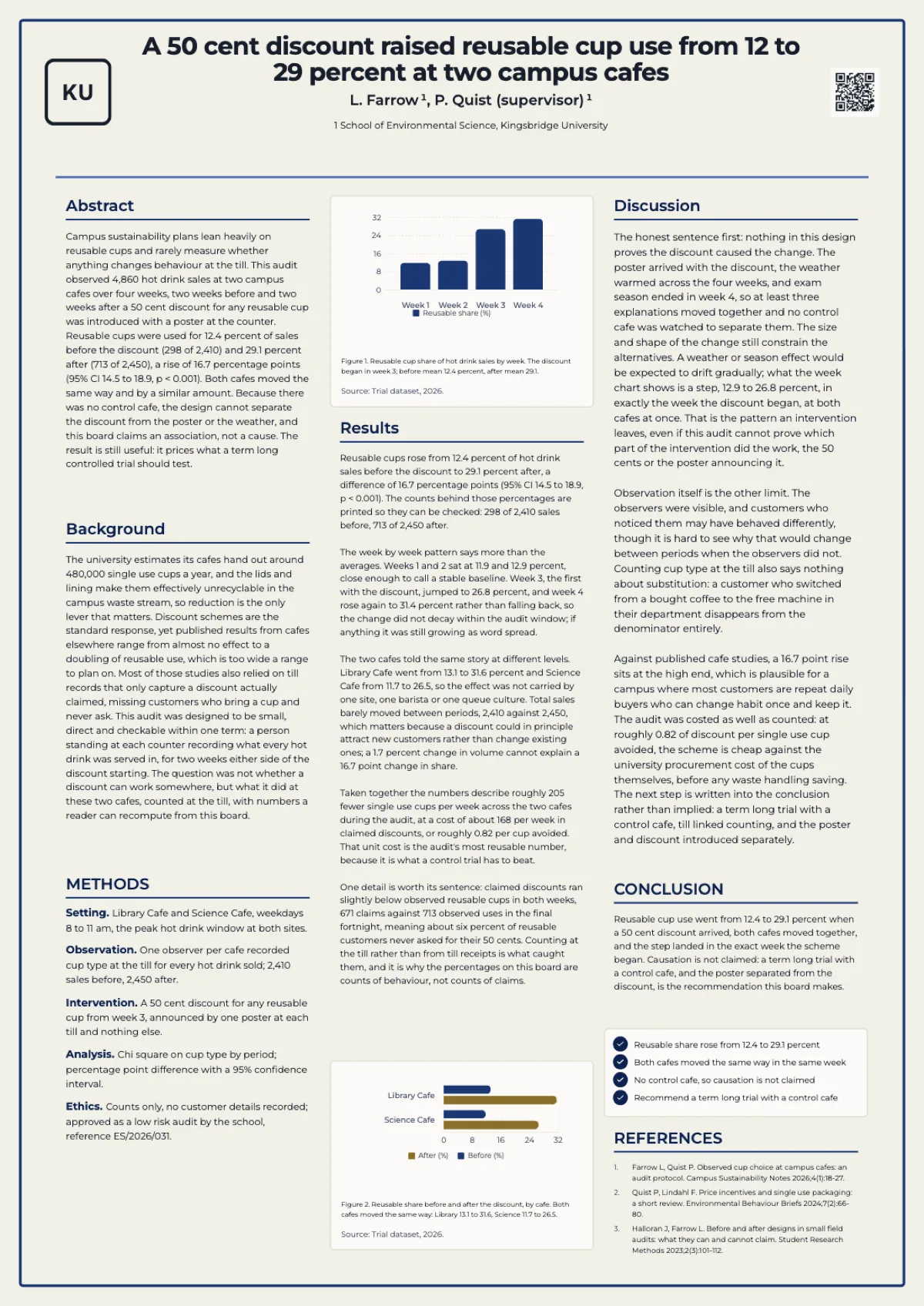 Undergraduate research poster example