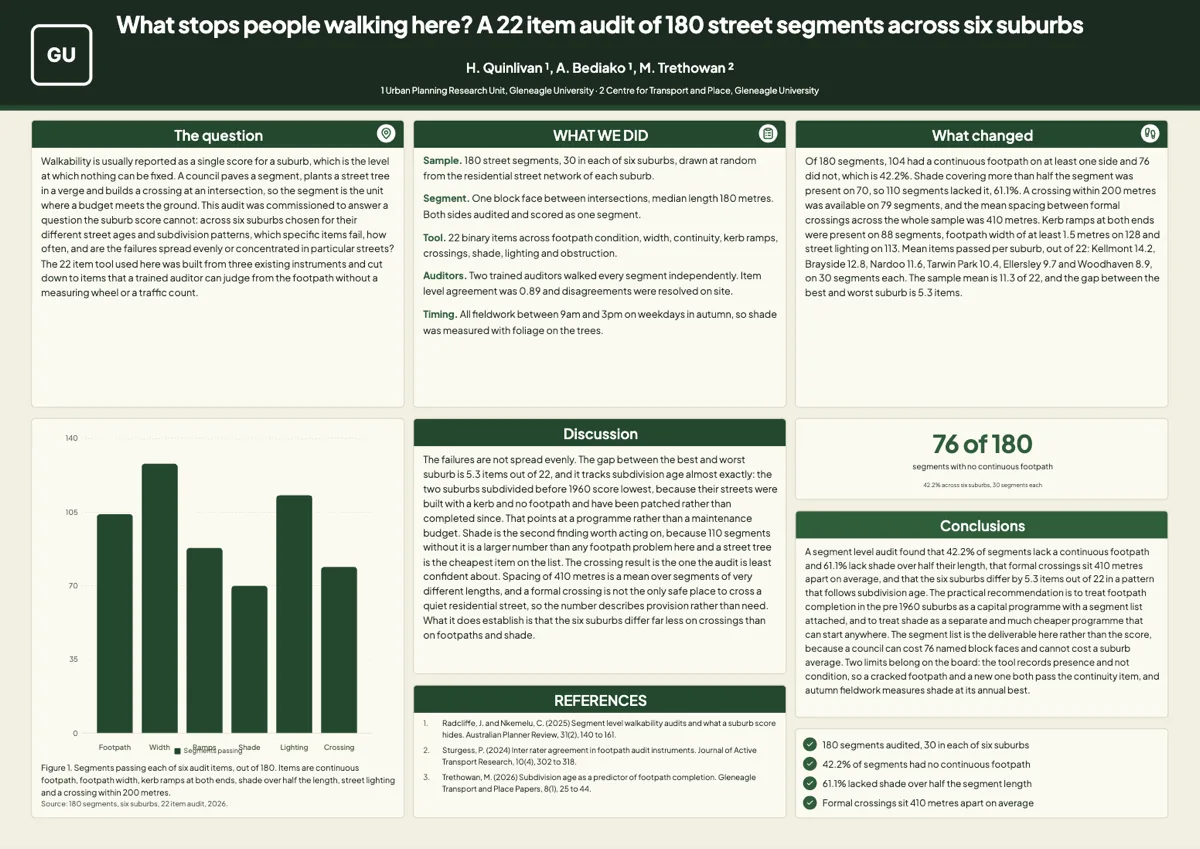 Urban planning research poster example example