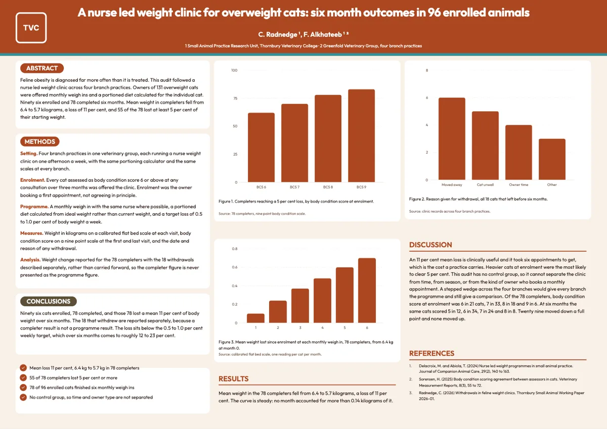 Veterinary research poster example example