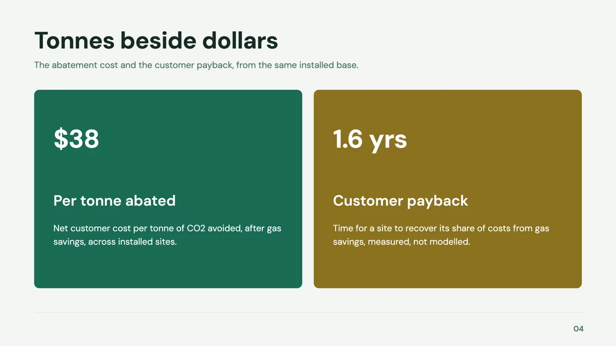 Climate tech pitch deck example that prices every tonne example