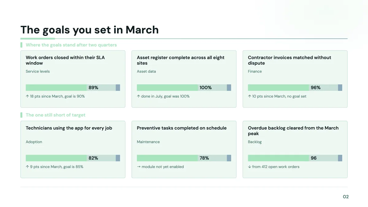 Customer QBR presentation for an account’s executives example