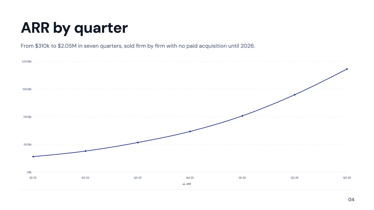 SaaS pitch deck example with the metrics investors ask for example