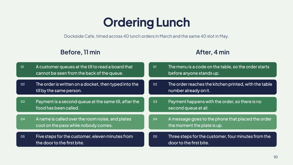 Before and after slide example with two matched columns slide example