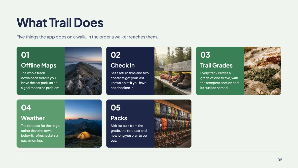 Bento grid slide with five feature cards and images slide example