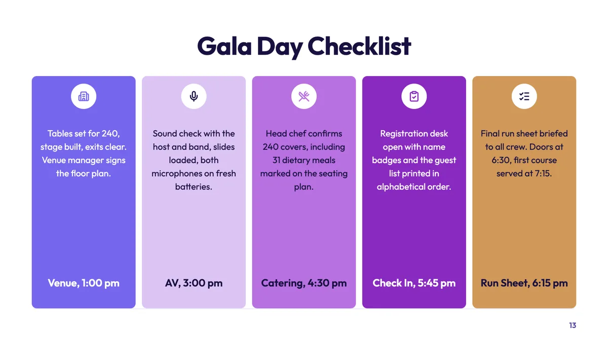 Event checklist slide with a time stamp on every check example