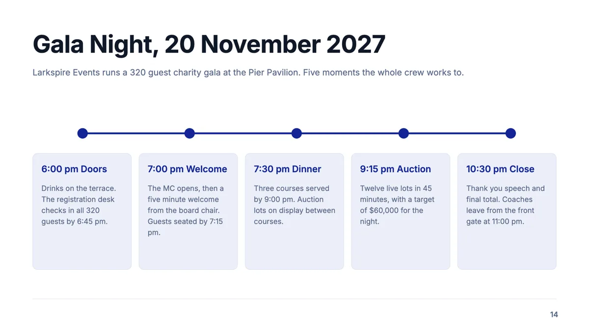 Event timeline slide with five timed moments on the night example