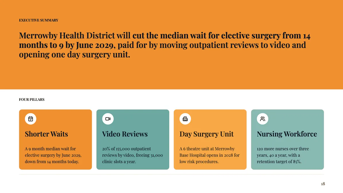 Executive summary slide with one sentence and four pillars example