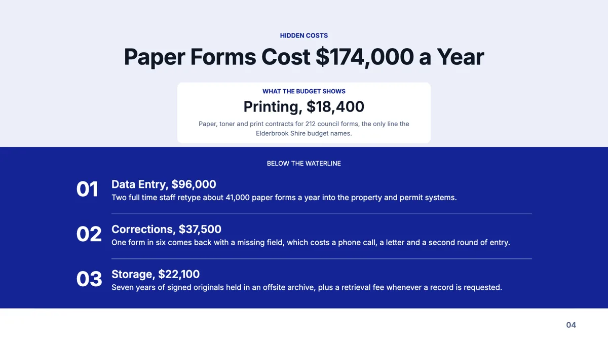Iceberg slide that shows the cost the budget does not name example
