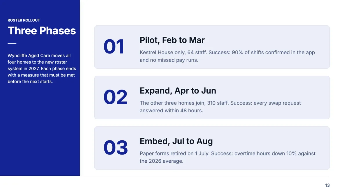 Implementation plan slide with a success measure for every phase example