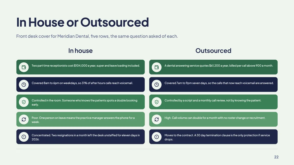 In house vs outsourced slide with five matched rows example