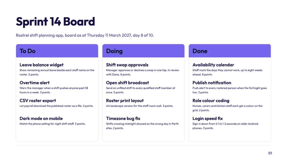 Kanban slide showing a sprint board on a single date example