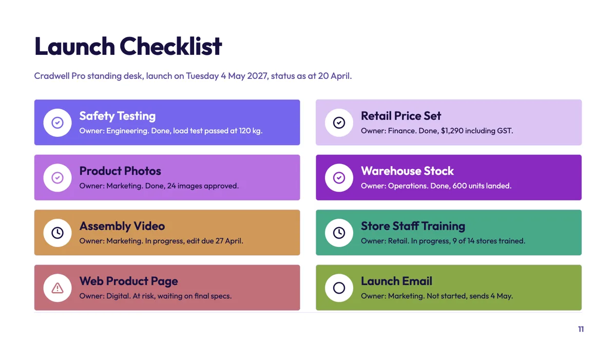 Launch checklist slide with an owner and status on every item example