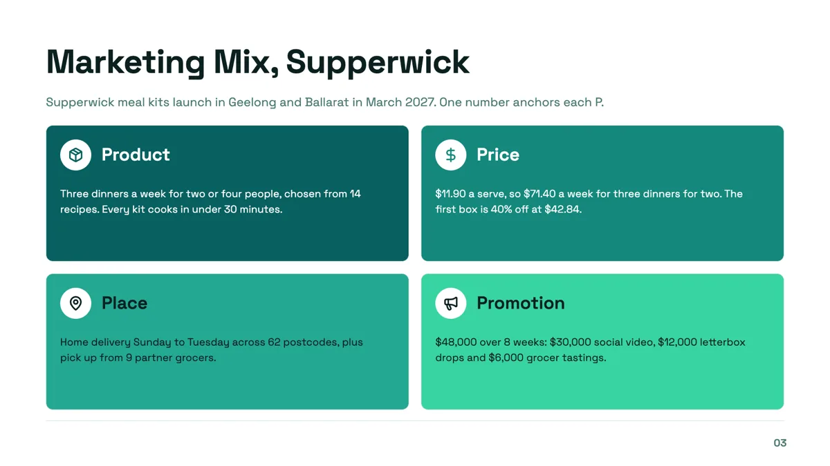 4P marketing mix slide with a number on every P slide example