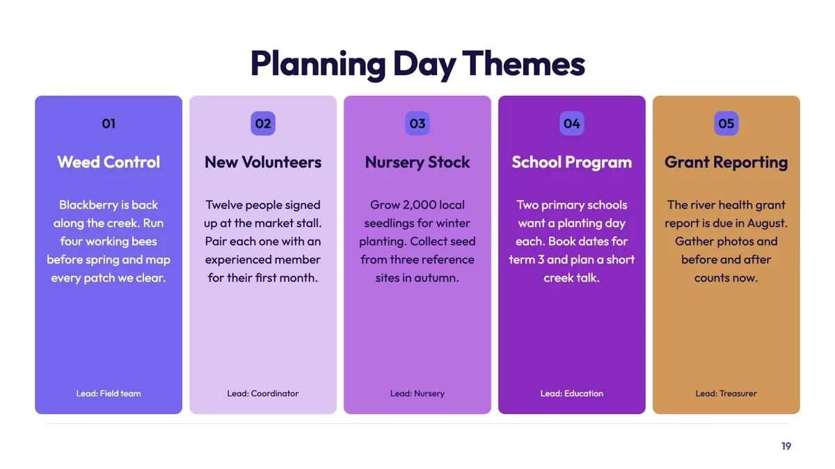 Mind map slide that turns a planning day into five themes example