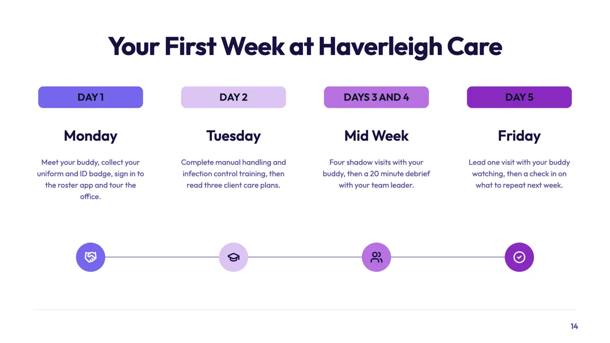 First week checklist slide grouped by day for a new starter example