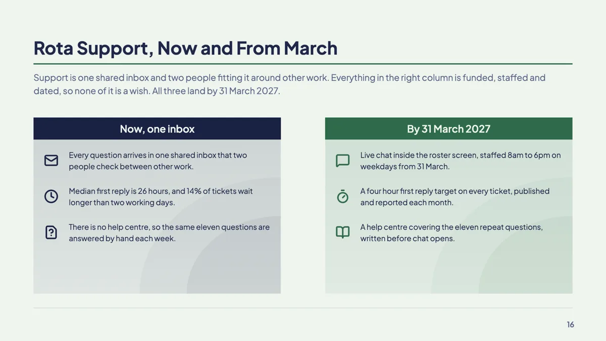 Now vs next slide with two icon columns example