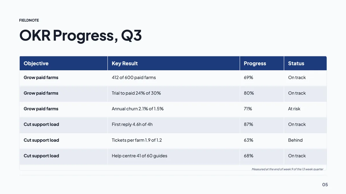 OKR progress slide example with two objectives and six key results example