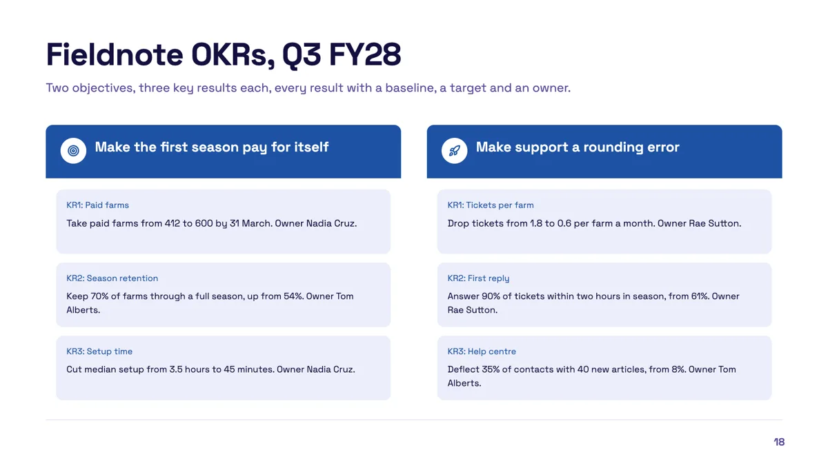 OKR slide example with two objectives and measurable results example