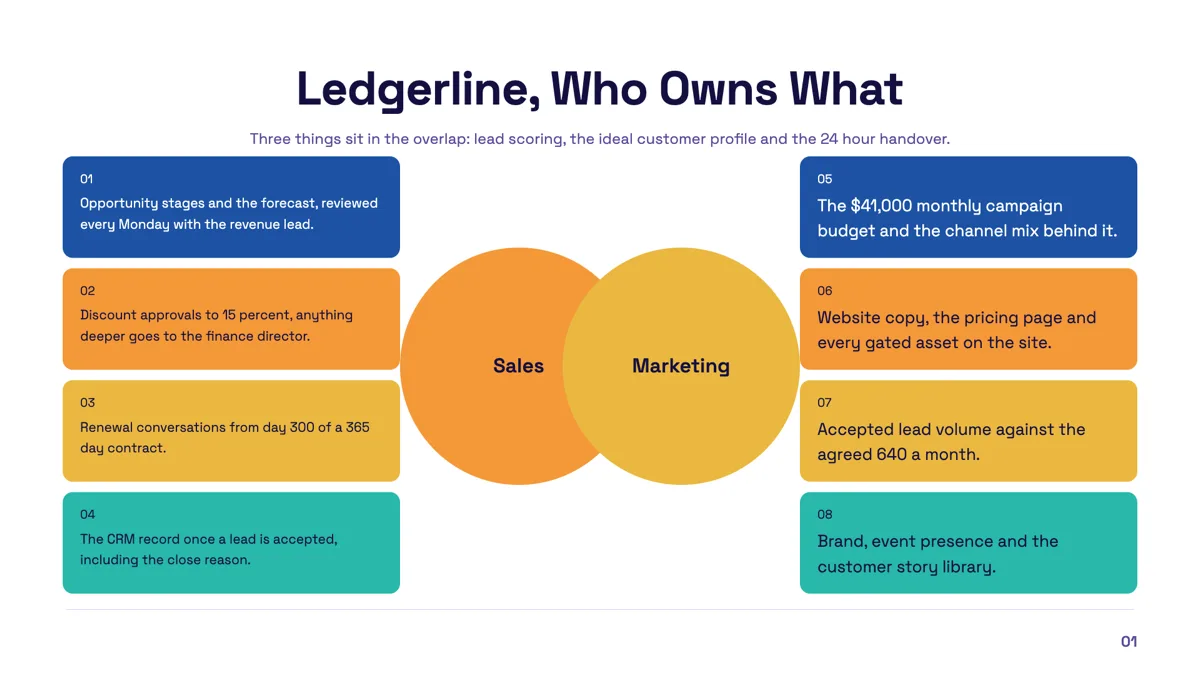 Overlap slide example with two circles and side lists example
