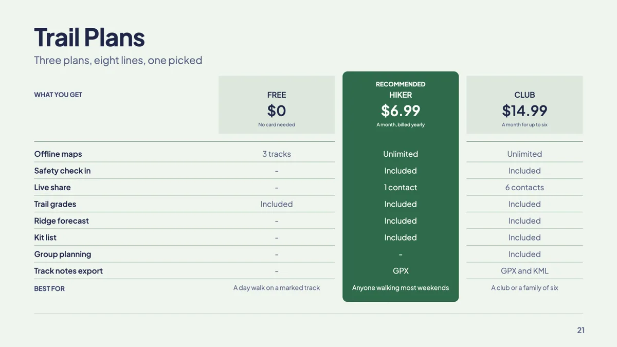 Plan comparison slide with one plan recommended example