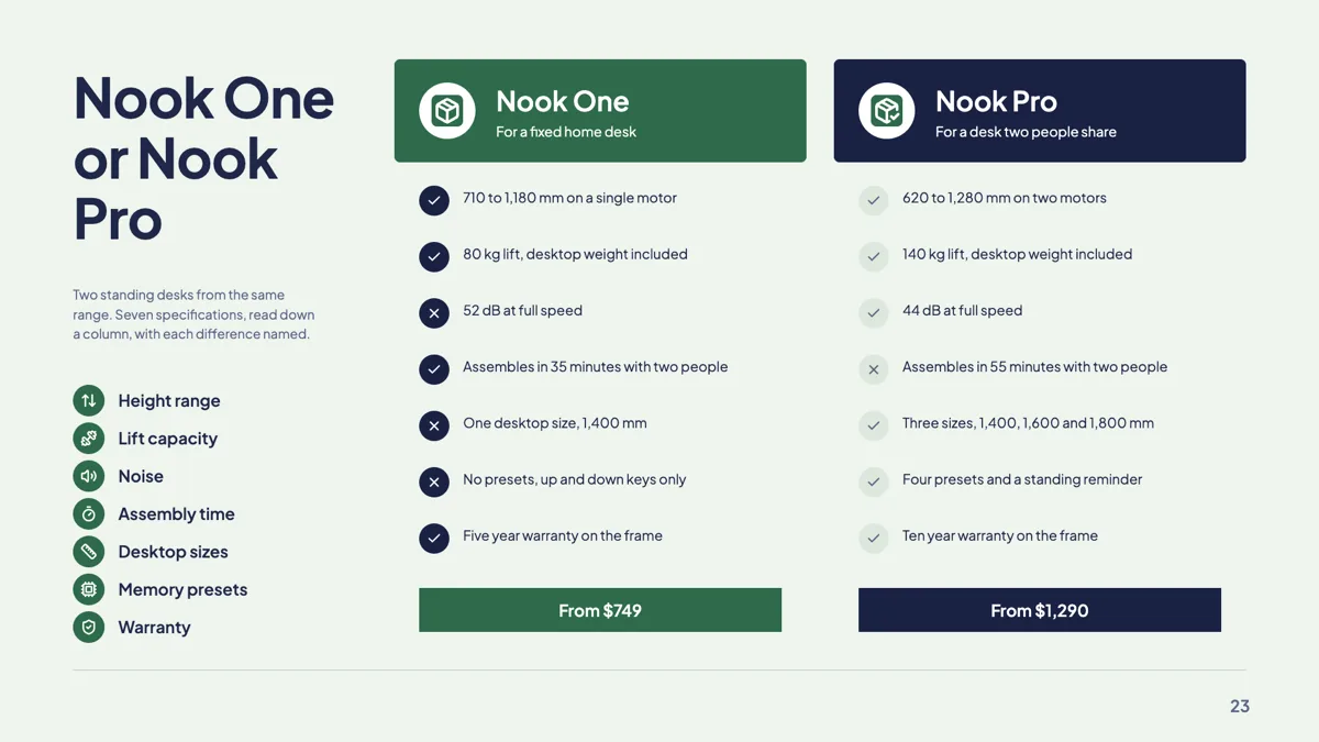 Product vs product slide with two feature cards example