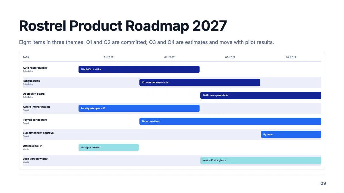 Product roadmap slide with eight items across four quarters example