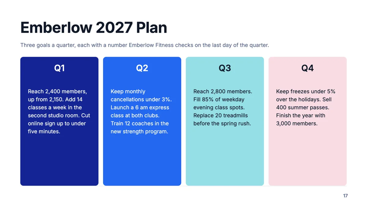 Quarterly plan slide with three measurable goals per quarter example