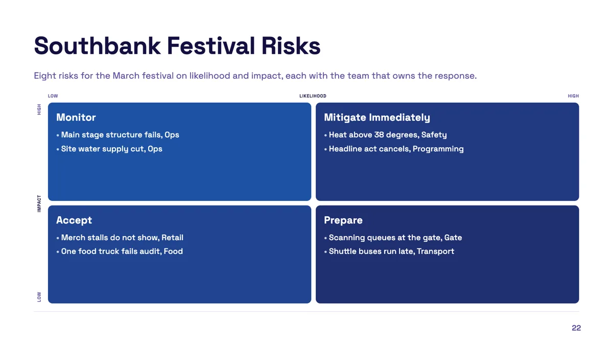 Risk matrix slide with eight risks and an owner on each example