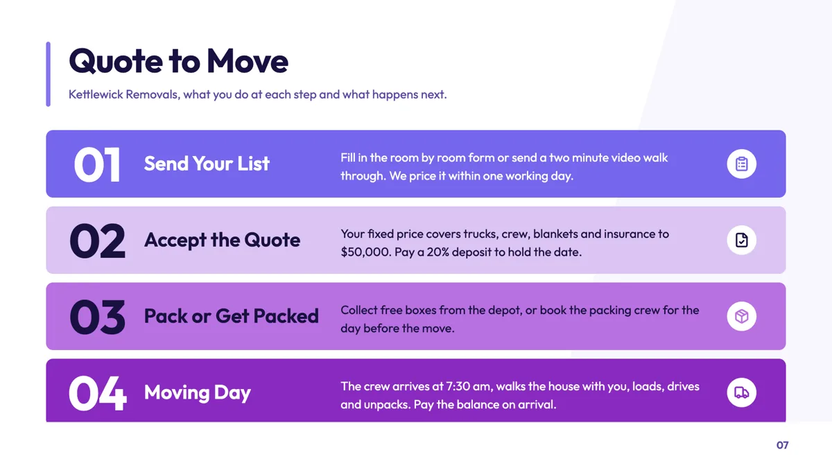 Four step process slide written for the customer example